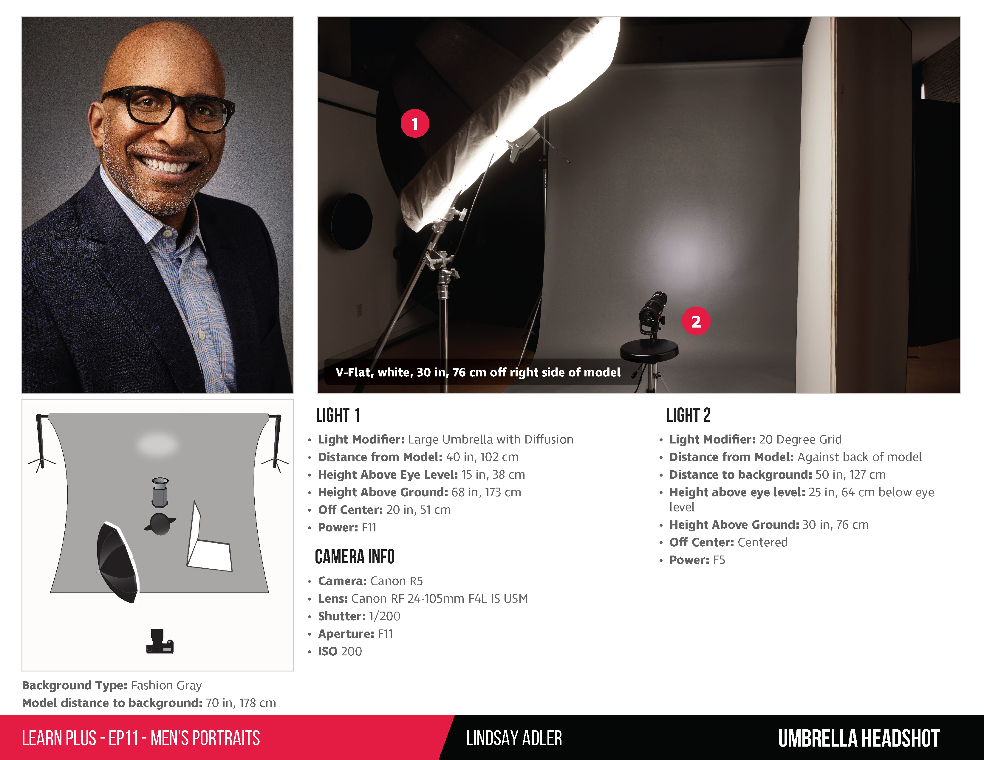 Lindsay Adler – Learn+ Episode 11 – Men’s Portraits – March 2022 Recipe Guide